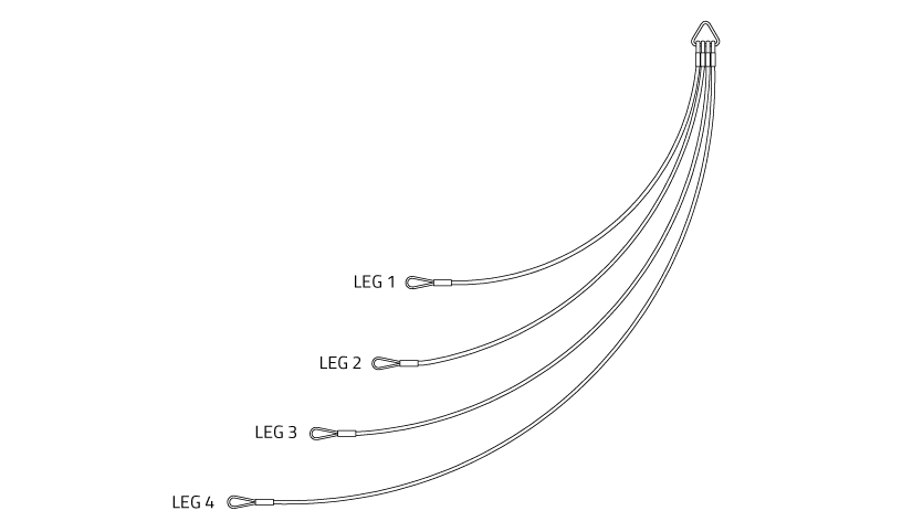 Tri and quad pulling slings