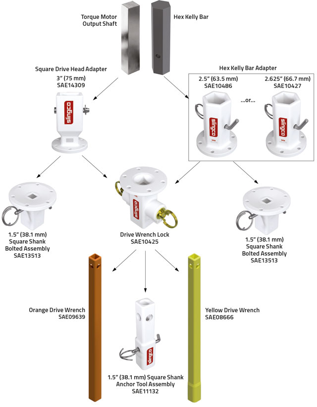 Drive wrench Assembly parts list