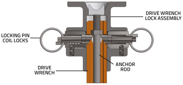 Drive Wrench Lock operation diagram 1
