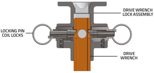 Drive Wrench Lock operation diagram 2