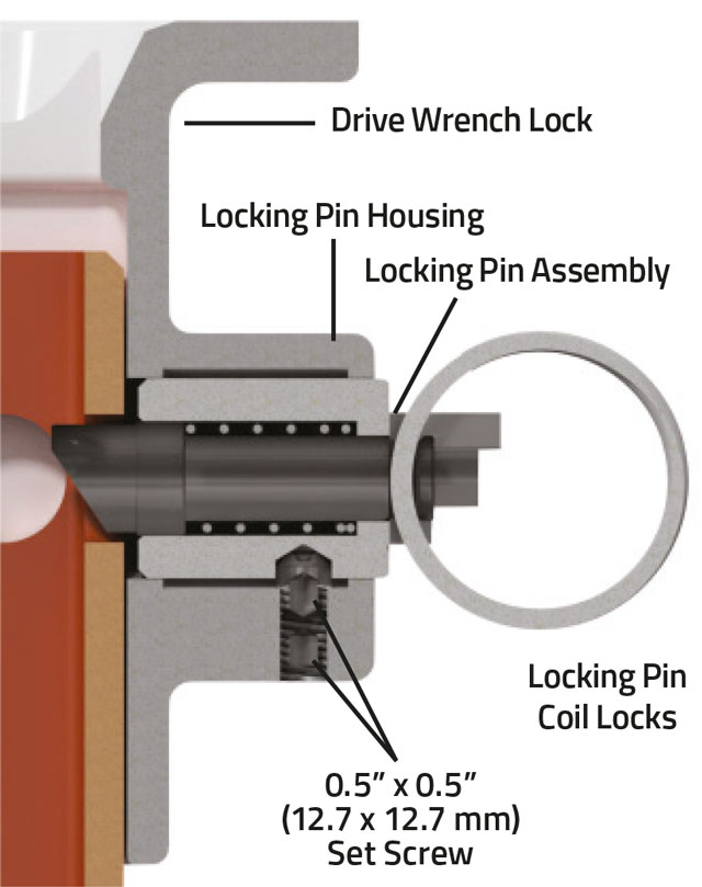 Drive Wrench Lock operation diagram 4