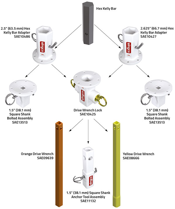 GroupDiagram