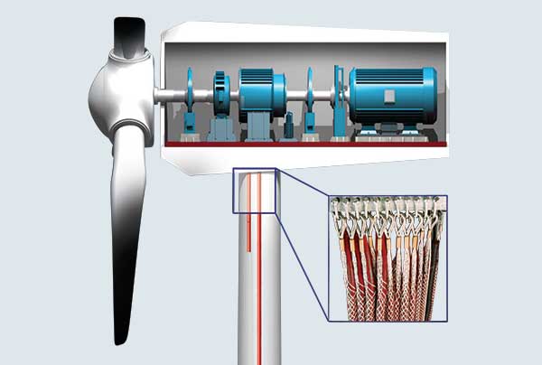 Wind turbine support grip heavy duty thimble offset eye