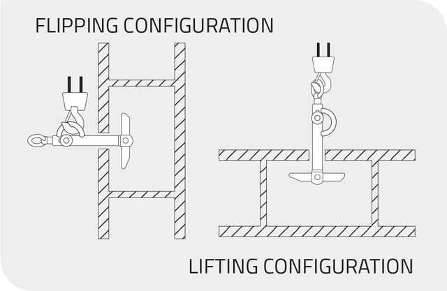 Reel Lifter configurations